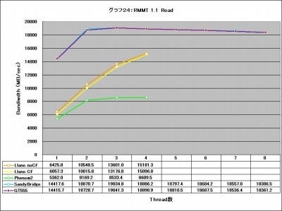 Graph24