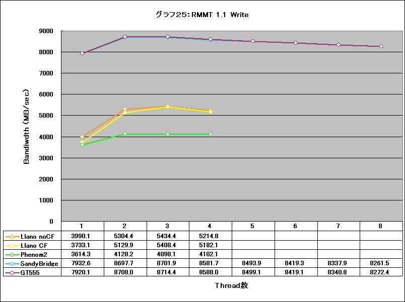 Graph25l