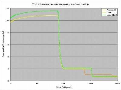 Graph27