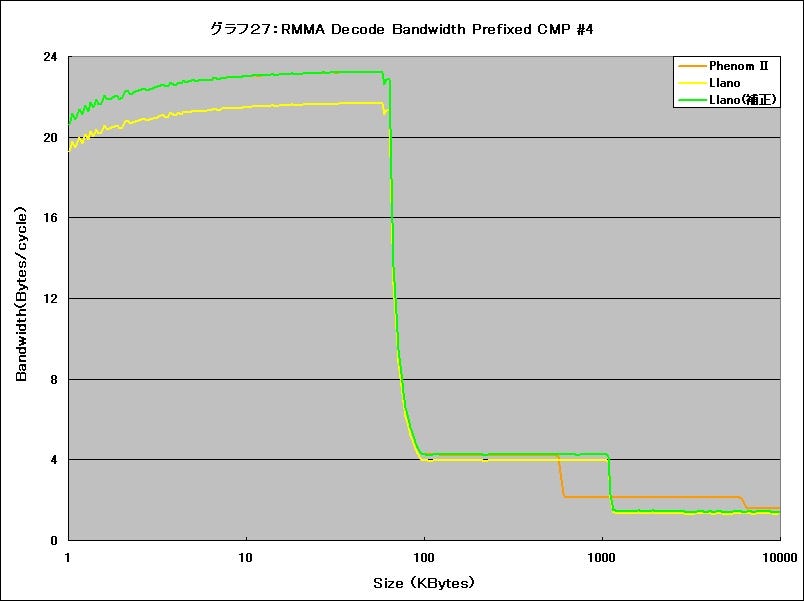 Graph27l