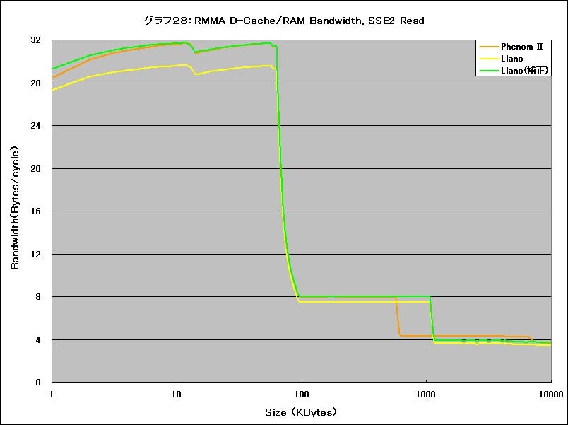 Graph28l