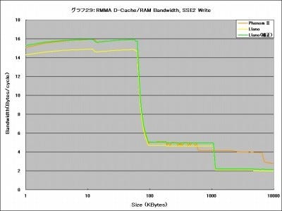 Graph29