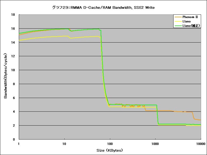 Graph29l