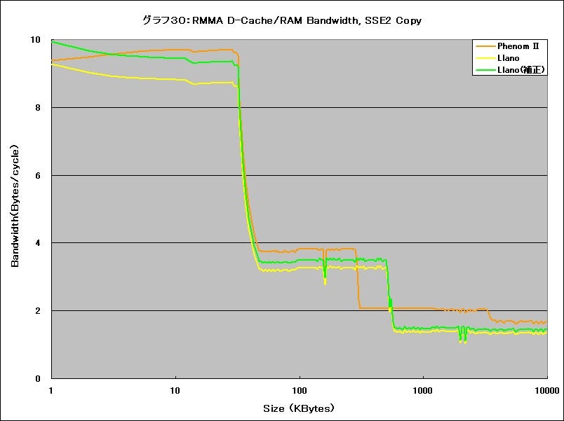 Graph30l