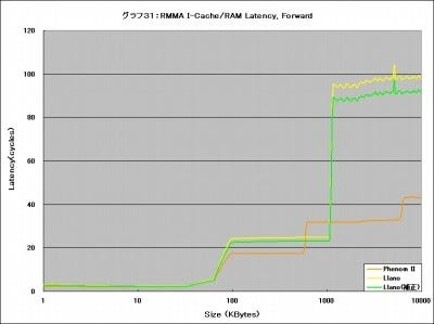 Graph31