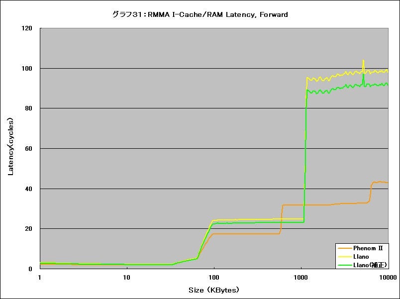 Graph31l