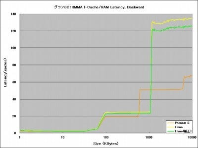 Graph32