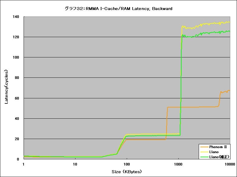 Graph32l