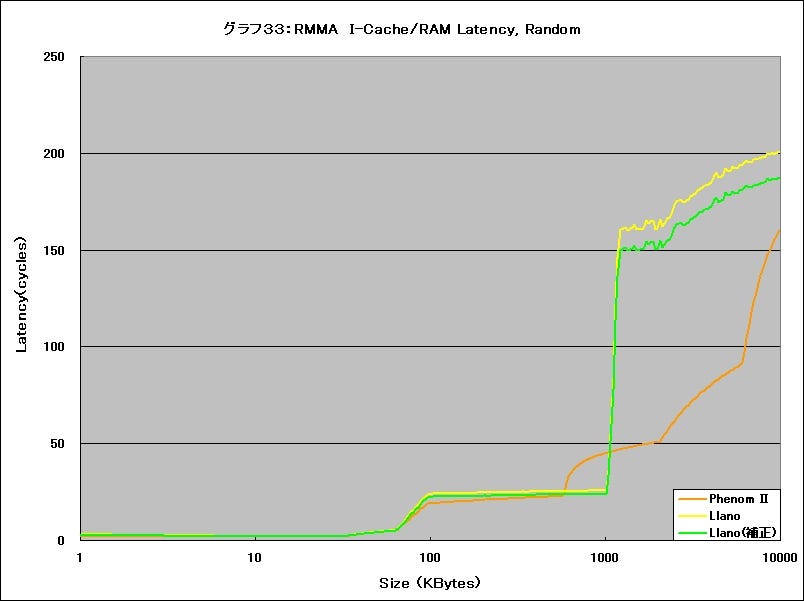 Graph33l