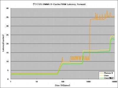 Graph35