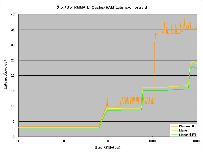 Graph35l