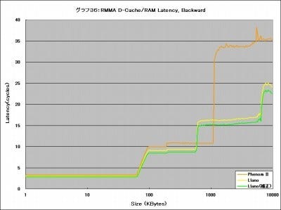 Graph36