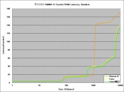 Graph37