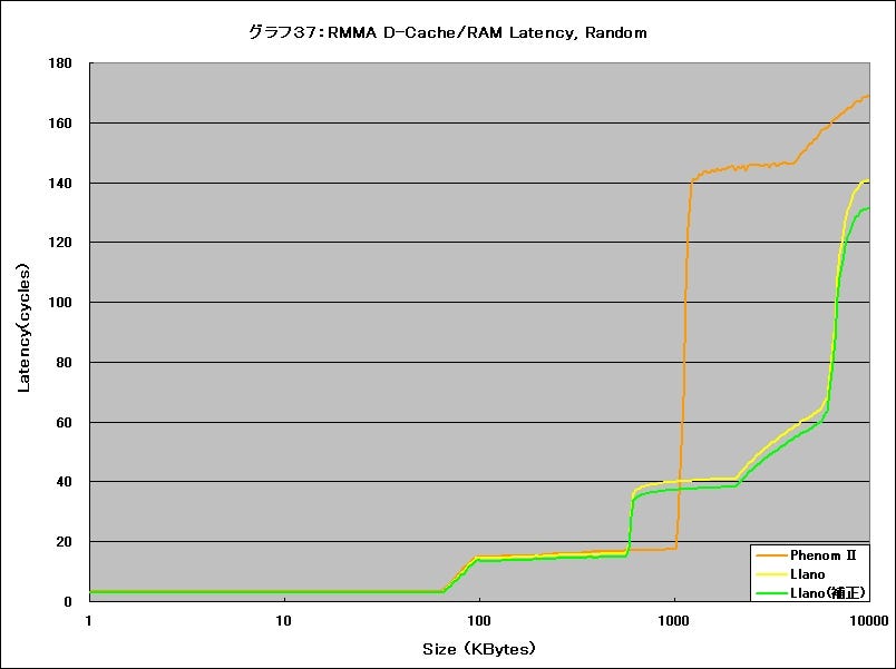 Graph37l