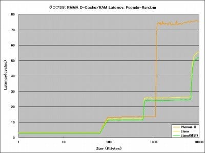 Graph38