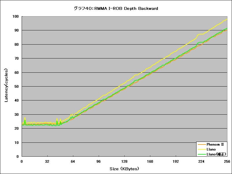 Graph40l