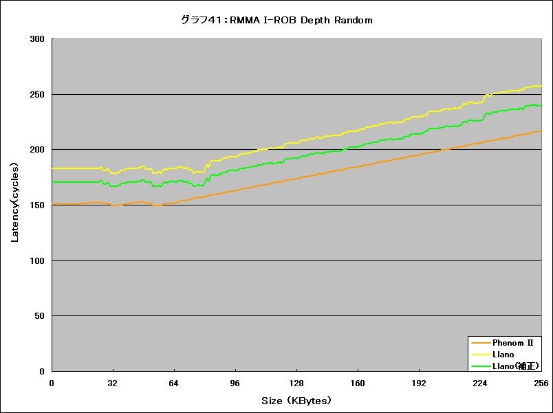 Graph41l