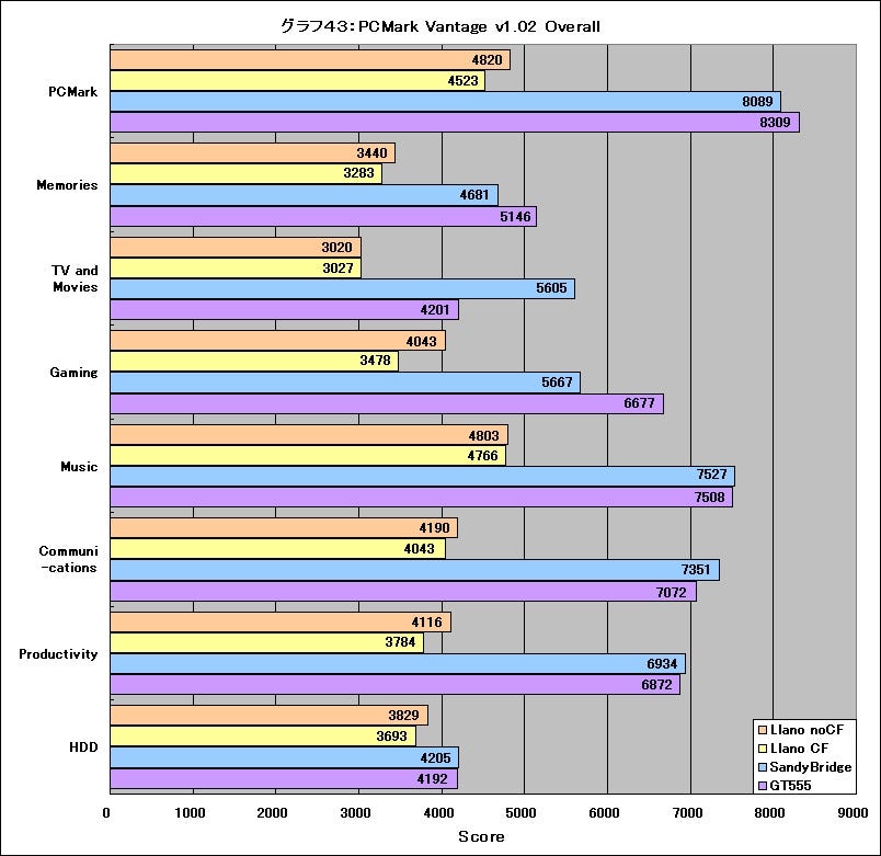 Graph43l