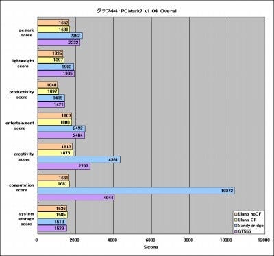 Graph44