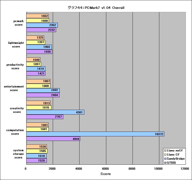 Graph44l