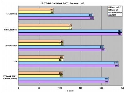 Graph46