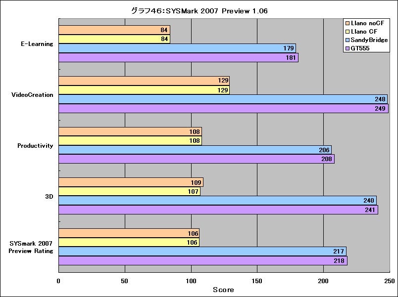 Graph46l