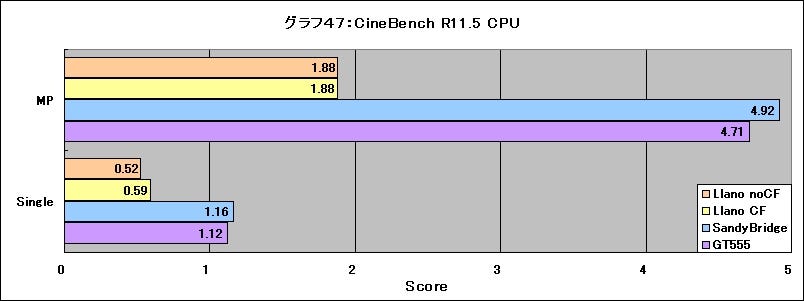 Graph47l