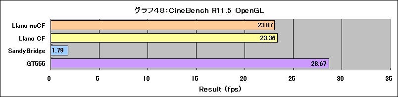 Graph48l