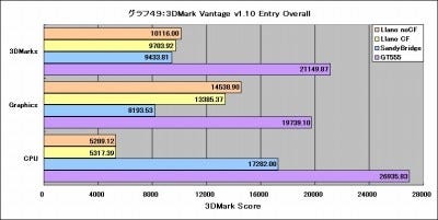 Graph49