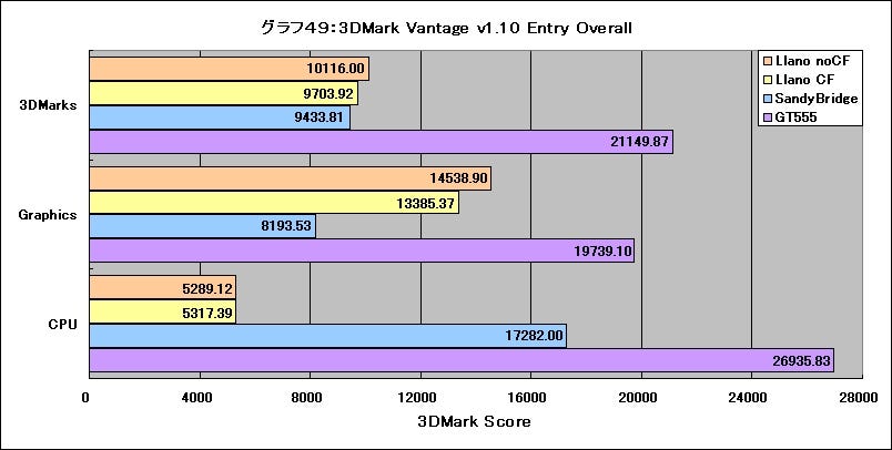 Graph49l