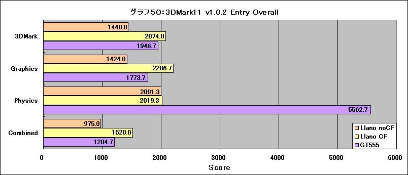 Graph50l