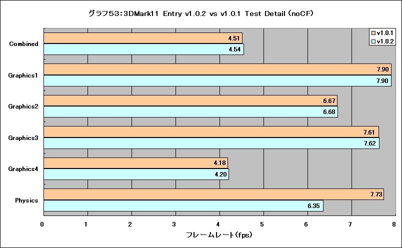 Graph53l