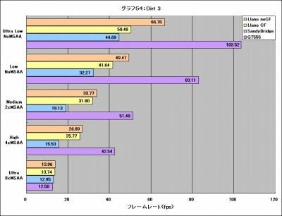 Graph54