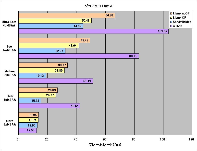 Graph54l