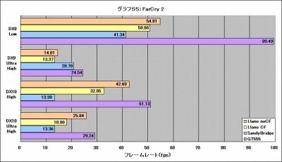 Graph55