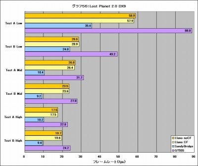 Graph56