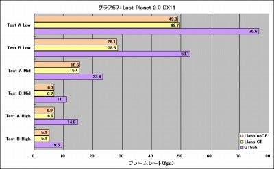 Graph57