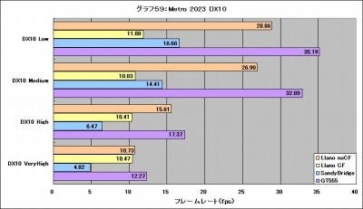 Graph59