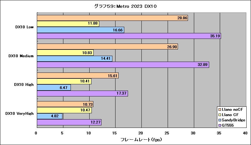 Graph59l