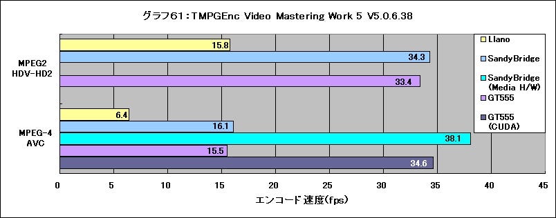 Graph61l