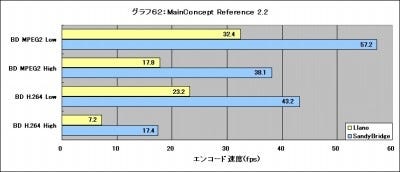 Graph62