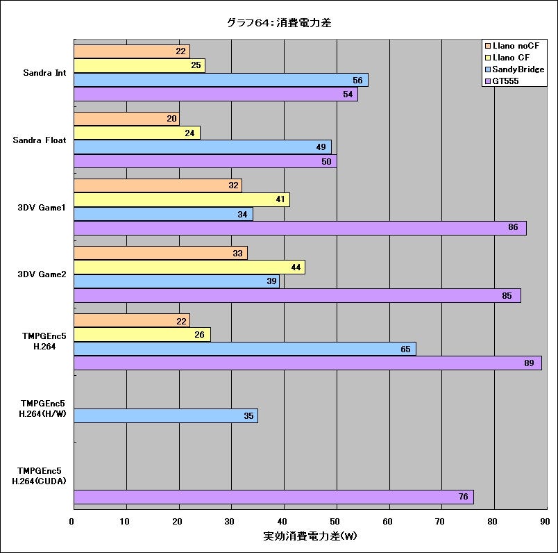 Graph64l