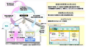 NTT、節電をサポートする「電力見える化」サービスのトライアル開始