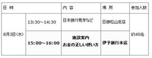 "お金の正しい使い方"を学ぶ、伊予銀行「知るぽると・キッズ体験学習講座」