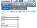 KDriveと同期できるiPhone向け閲覧アプリ「KINGSOFT Office for iPhone」