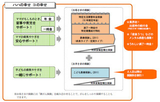 子育ママを応援! 朝日生命が母と子を一緒に守る保険『ハハの幸せ コの幸せ』