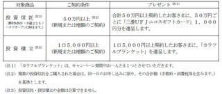 山梨中央銀行が創立70周年を記念、投資信託キャンペーンを9/1から開始