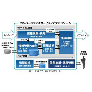 富士通 川崎工場の再開発に向けた環境影響評価の行政手続きを開始 Tech