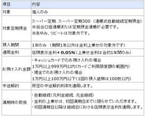 四国銀行が9/1から｢ATM定期預金」キャンペーン、金利上乗せやプレゼント