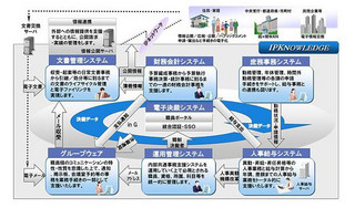 富士通 川崎工場の再開発に向けた環境影響評価の行政手続きを開始 Tech 富士通 川崎工場の再開発に向けた環境影響評価の行政手続きを開始 Tech